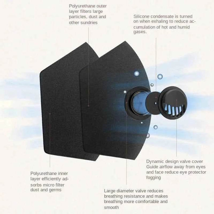 Anti Dust Air Pollution Face Mask – Reusable - Carmodza.com