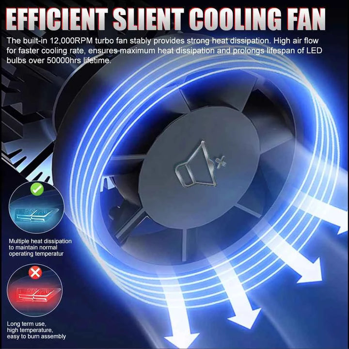 H4 Bi Mini LED Projector Lens LHD RHD Car Bulbs  Hi/Low Beam Auto Headlight 1200W 600000LM Turbo Lamps Dual Motorcycle Plug&Play