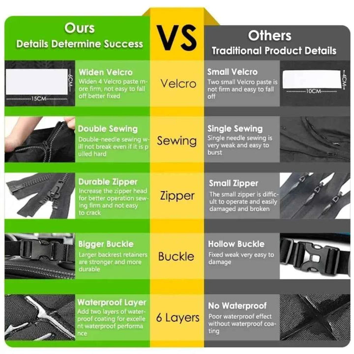 Dog Car Seat Cover Waterproof Portable – SUV Cargo Liner Mat - Carmodza.com