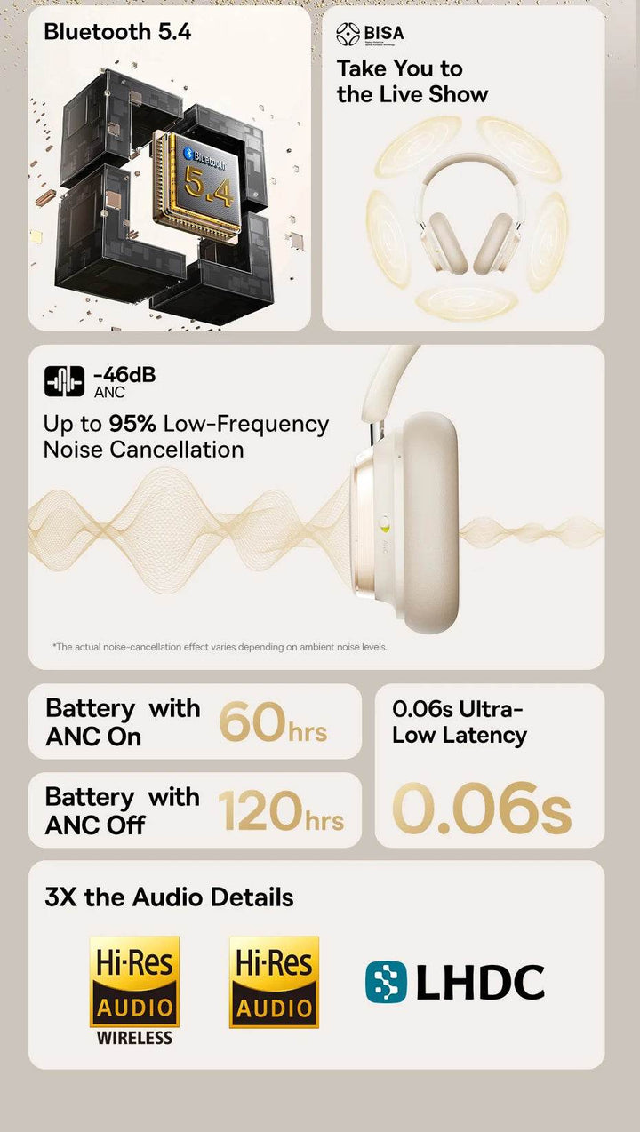 Baseus Wireless Noise Canceling Headphones - 120H Playtime - Carmodza.com