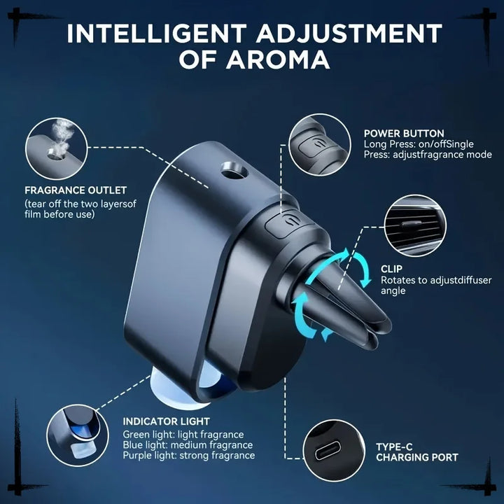 Smart Aroma Diffuser for Car with Adjustable Intensity & Fragrance Oils - Carmodza.com
