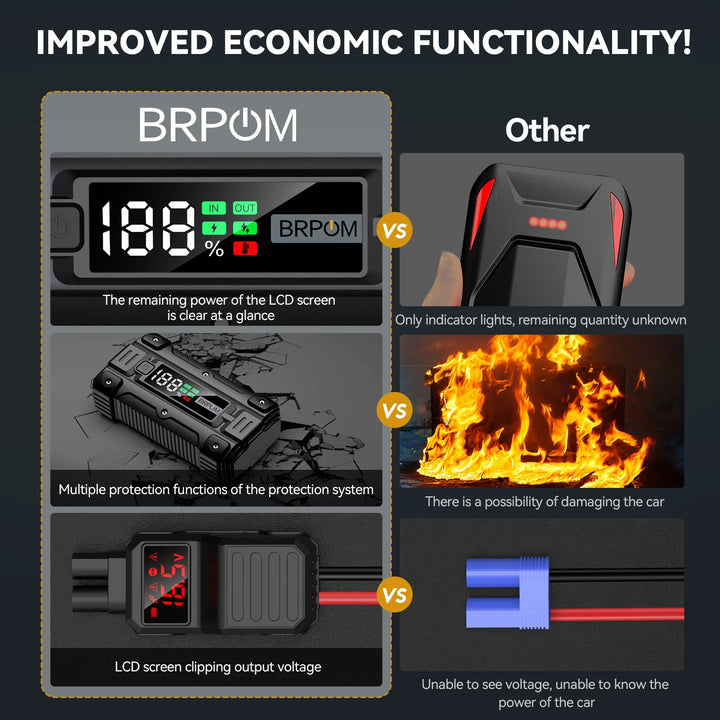 Car Jump Starter 5000A Peak | 26800mAh Power Bank - Carmodza.com