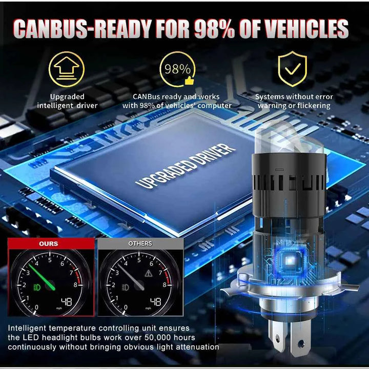 H4 Bi Mini LED Projector Lens LHD RHD Car Bulbs  Hi/Low Beam Auto Headlight 1200W 600000LM Turbo Lamps Dual Motorcycle Plug&Play