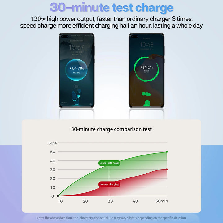 Retractable Car Charger | 120W 4-in-1 USB PD Type-C Fast Charging - Carmodza.com