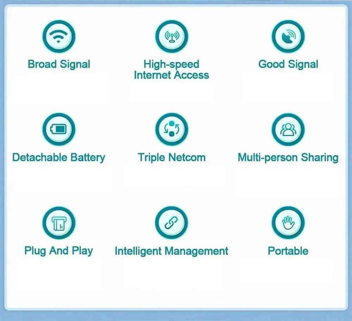 4G LTE Portable WiFi Router | Car Internet Hotspot - Carmodza.com