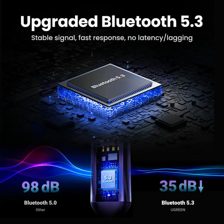 Bluetooth Receiver 5.3 Adapter Hands-Free Car Kits AUX Audio 3.5mm Jack Music Wireless Receiver for Car BT Transmitter - Carmodza.com