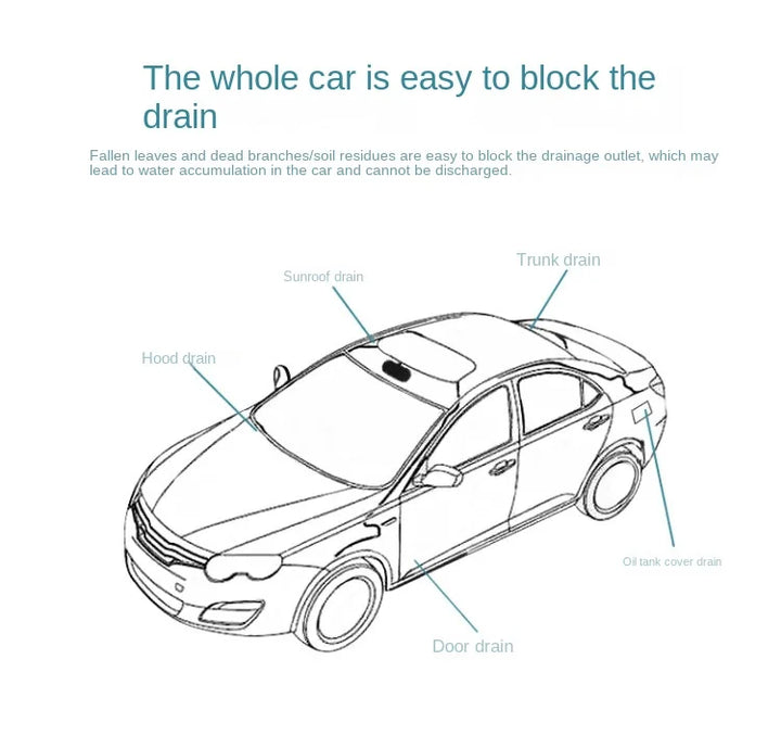 Car Drain Unclogger Cleaning Brush for Sunroof & Pipes - Carmodza.com
