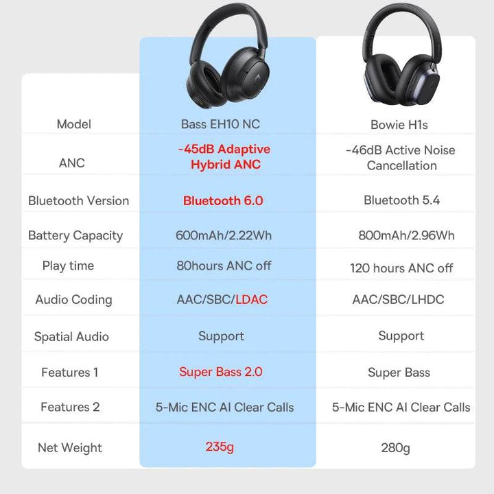 Baseus Wireless Noise Canceling Headphones - 120H Playtime - Carmodza.com